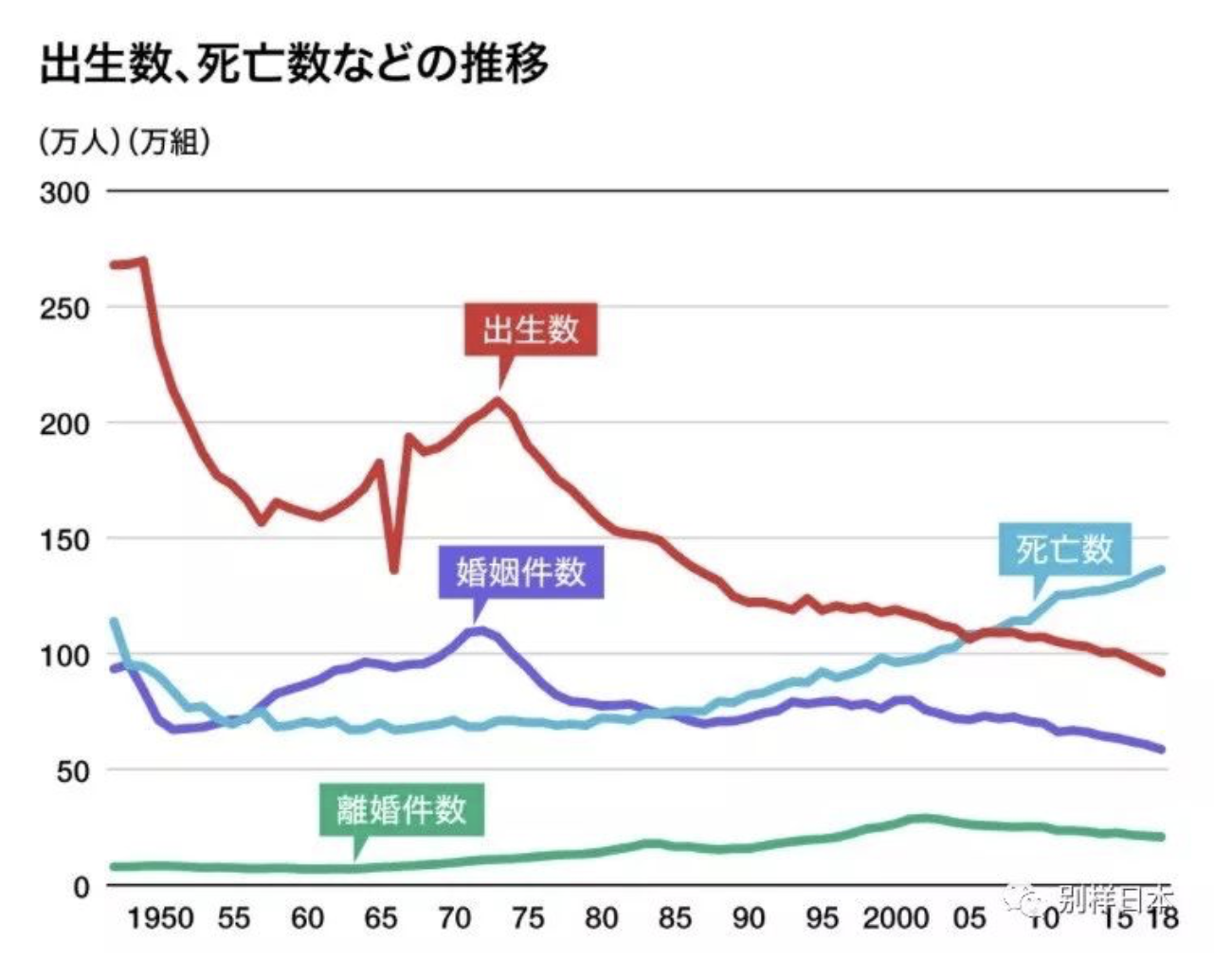 日本单身人口_我国单身人口2.4亿,将成为下一个日本 为何那么多日本人不结婚(3)