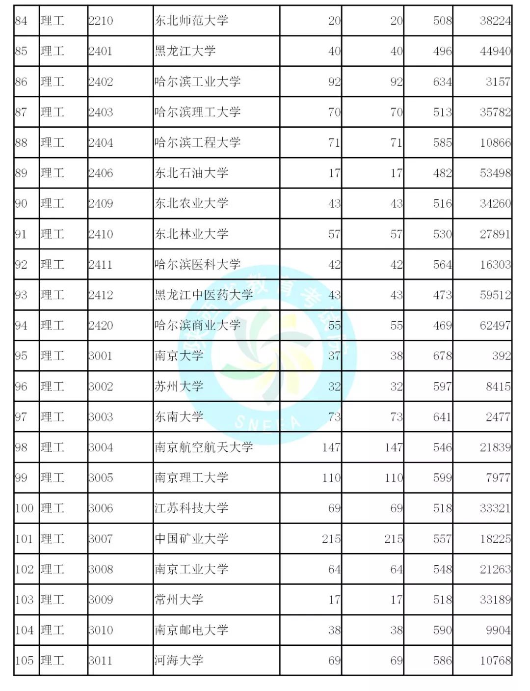 统计职称考试gdp缩减指数公式_怎样阅读 中国统计年鉴 上的国民经济核算数据 一 名义GDP,实际GDP,GDP指数,G(2)