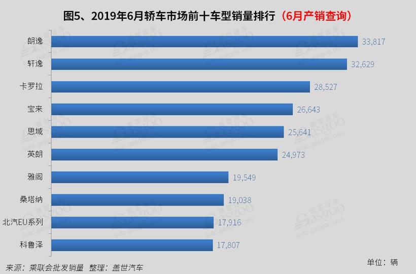 2019年6月国内销量图片短发v销量:北汽eu系列首进前十帝豪跌出前十大全发型色彩市场轿车图片