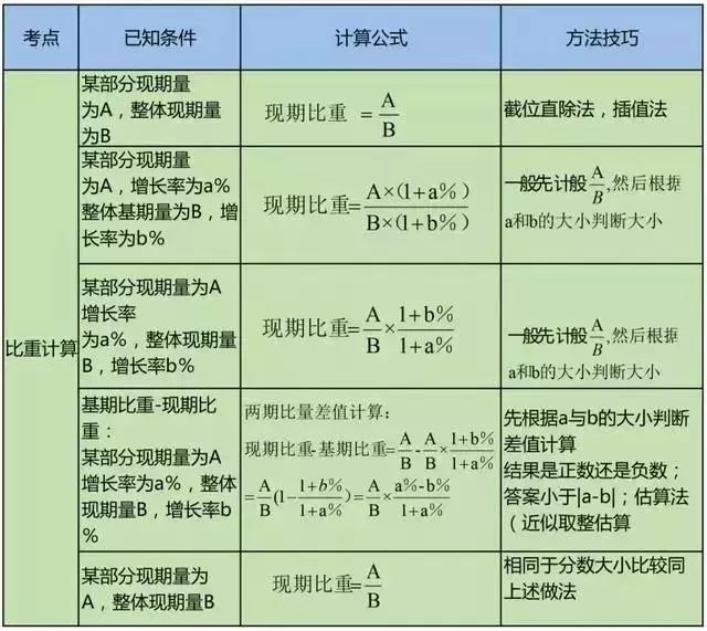 增长率如何计算