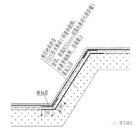 基坑侧边及距坡顶,坡底800mm 宽度范围内防水卷材必须实铺.