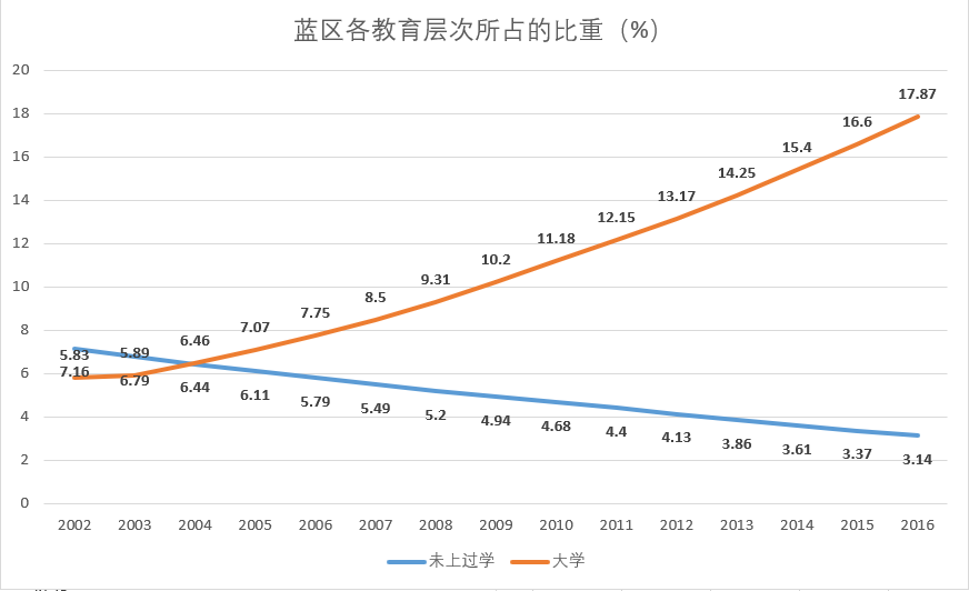 山东人口人口普查_山东人口分布图(3)