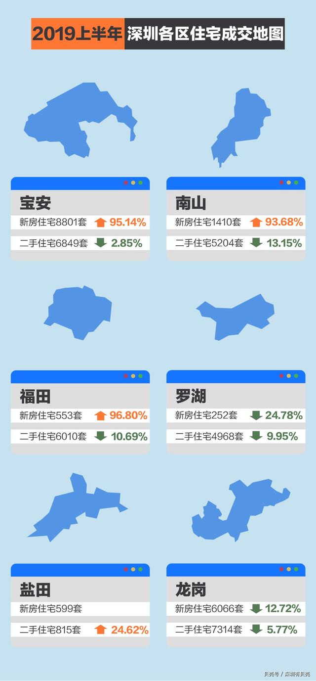 龙岗人口分佈_中国人口分布地图