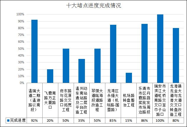 2021温州龙港市gdp_龙港市海域界线已划定