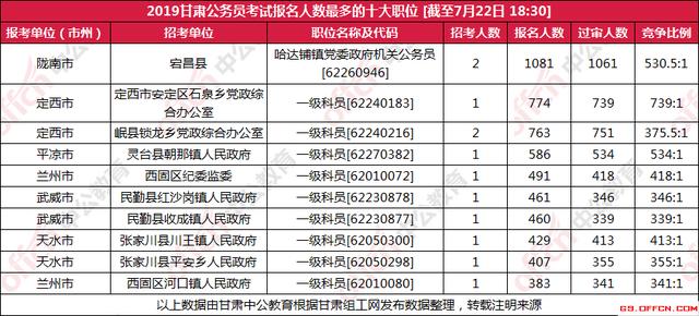 甘肃人口2019总人数口_甘肃人口分布图(2)