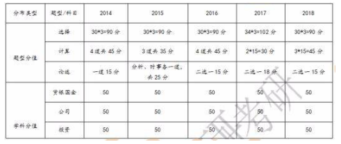 投资学专业大学排名_清华大学(2)