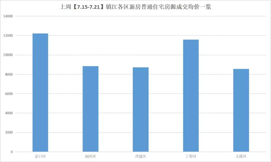 丹阳的gdp为什么要纳入镇江_镇江第一大县级市 比丹阳 丹徒还大,如今GDP突破550亿元(3)