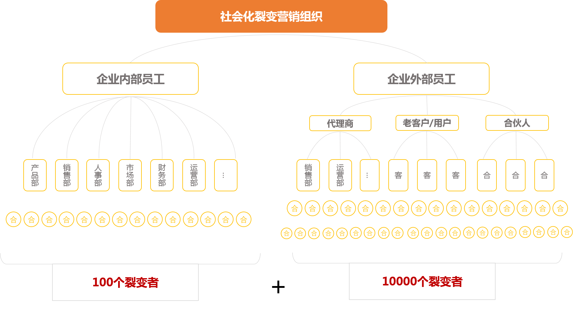 全员裂变通:玩转裂变营销的三个核心关键因素,你还不知道吗?