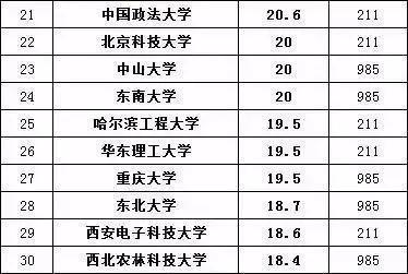 直线排名_直线简笔画