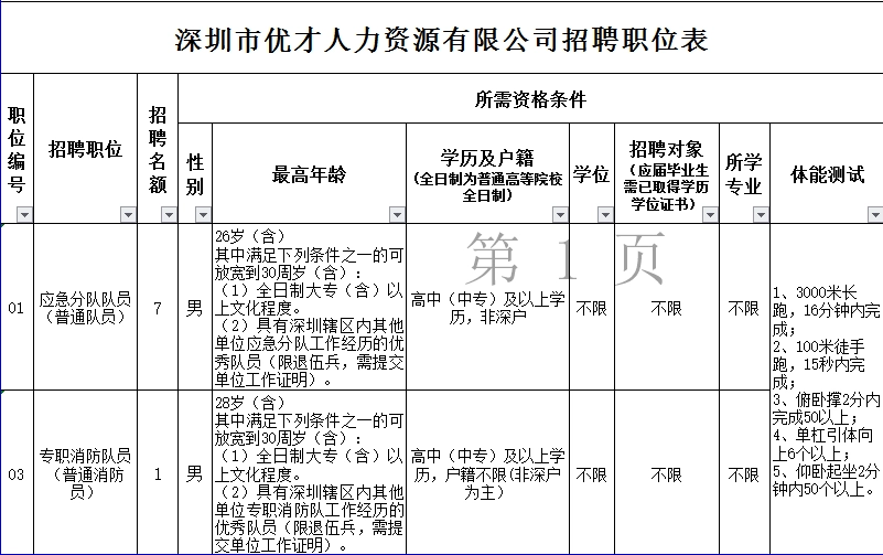 人事招聘工作总结_行政助理年终工作总结(4)