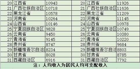 黑龙江人均工资_黑龙江科技大学(2)