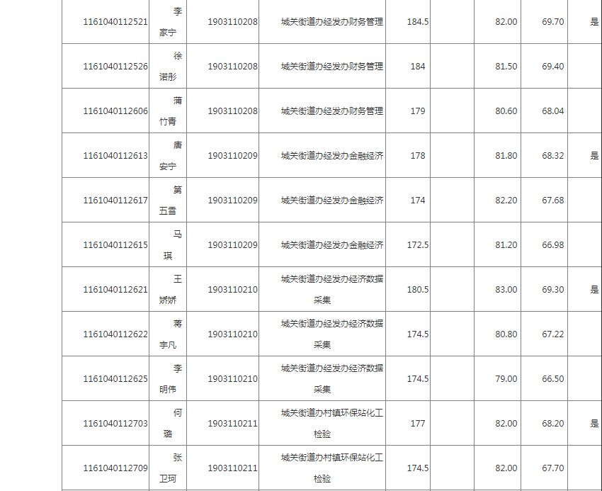 2019年咸阳市区人口_咸阳市区地图