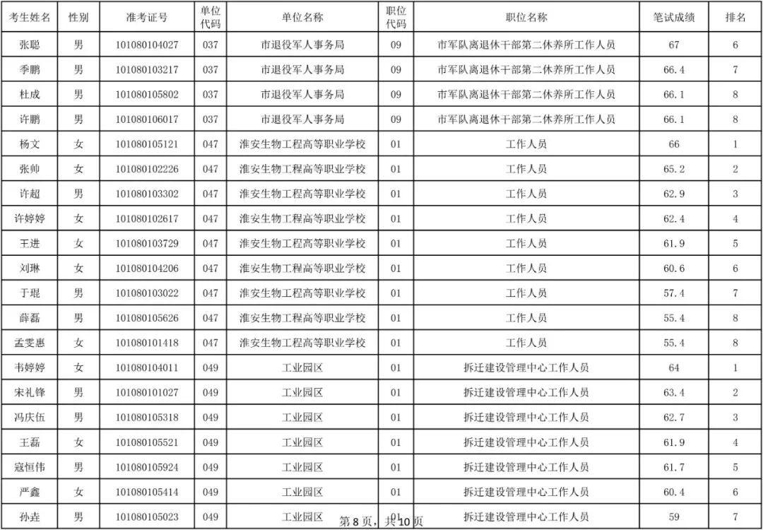 淮安市2019户籍人口_淮安市地图