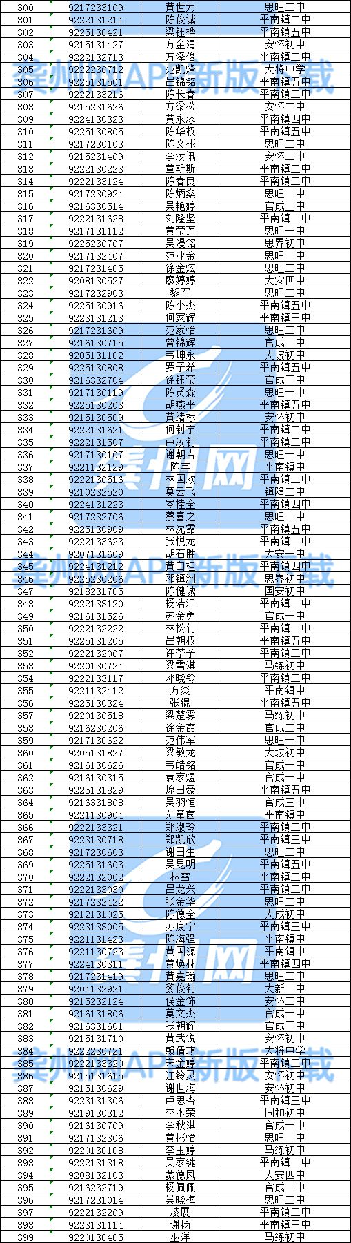 思旺高中2019年高一新生录取名单公示附报名须知