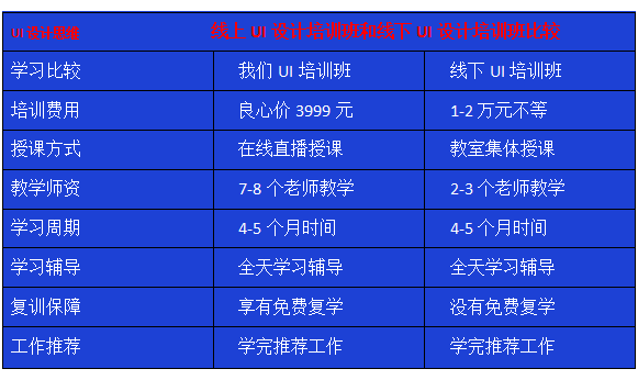 ui设计师招聘_2018高薪ui设计师招聘,你还有机会吗(3)