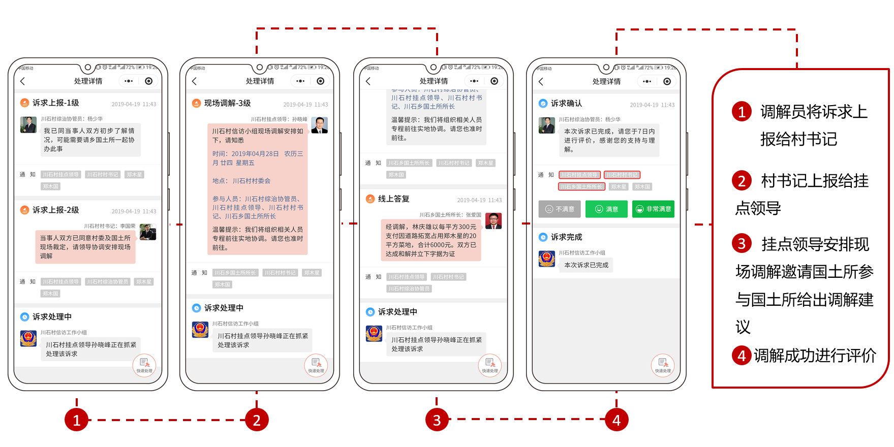 消费纠纷调解程序 87c9977a64804d0db3a4bb8779347068.png