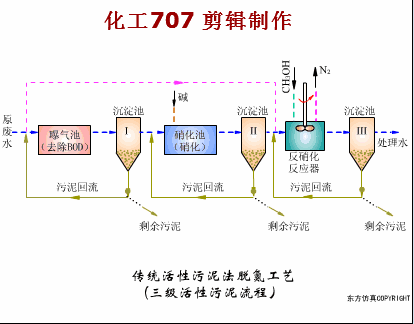 污水的自然生物处理厌氧塘功能模式好氧曝气塘兼性曝气塘快速渗滤系统