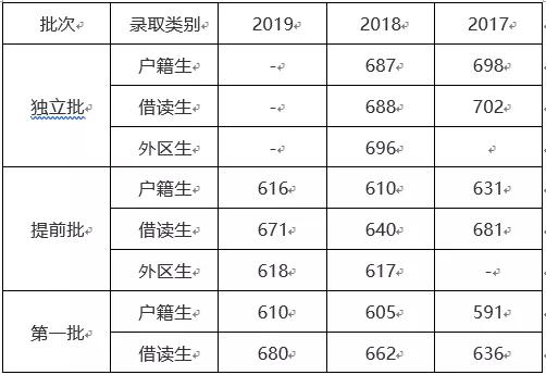 2018年三中计划招生,高一12个班,共564人.