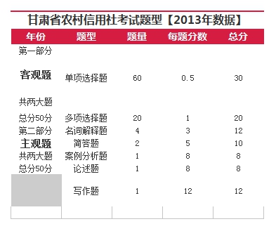 甘肃招聘信息_2019年甘肃兰州事业单位招聘报名人数统计 报名竞争最激烈的十大职位 截至29日17时(3)