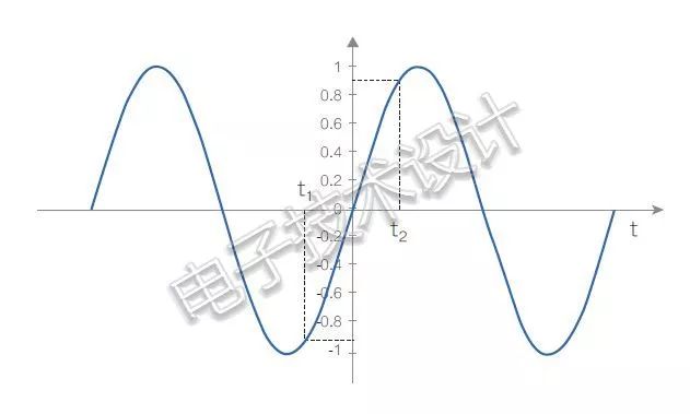 波形对称原理什么意思_对称双峰波形