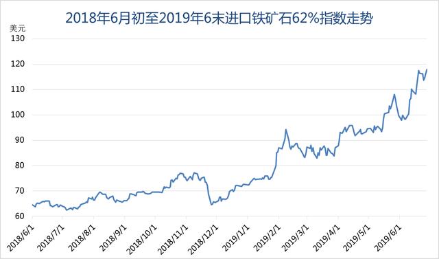 经普后2019年上半年gdp总额_2019年中国gdp增长率(3)