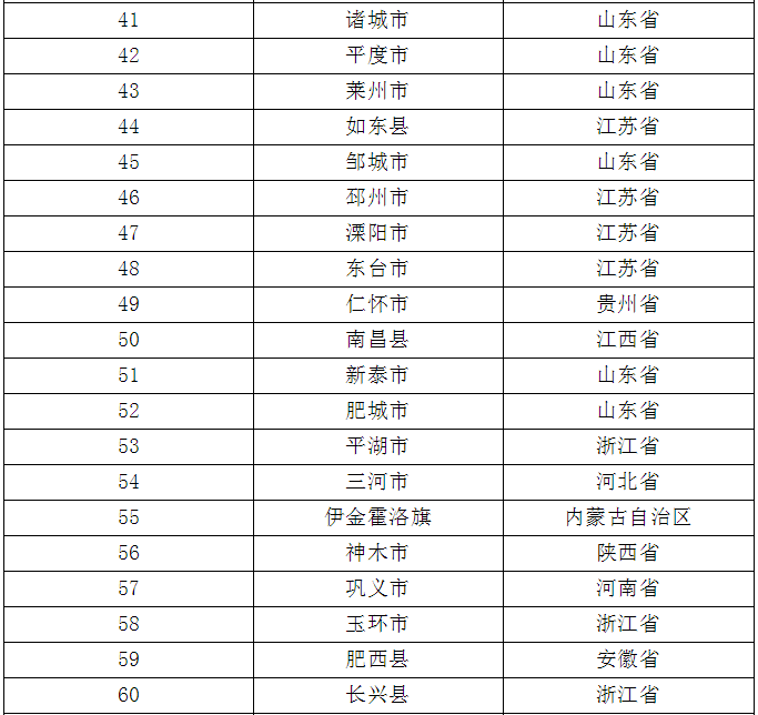 2019昆山经济总量全国排名_昆山口腔医院排名前十