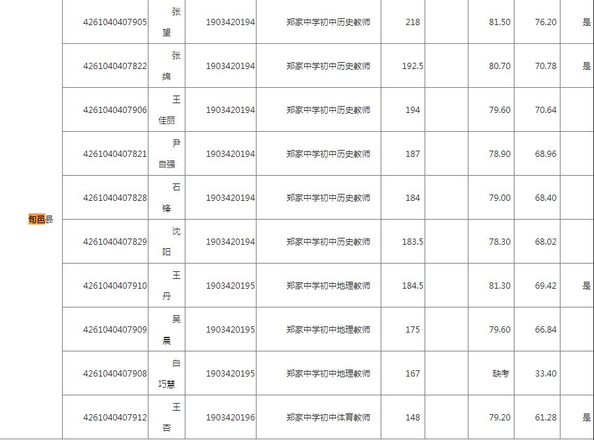 2019年咸阳市区人口_咸阳市区地图