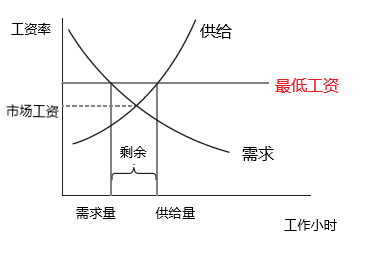 数学模型与GDP曲线_经济数学模型的经济数学模型的建立和应用(3)