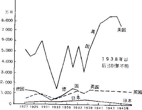 冷知识；二战后美国婴儿潮、二战最倒霉的航空母舰信浓号