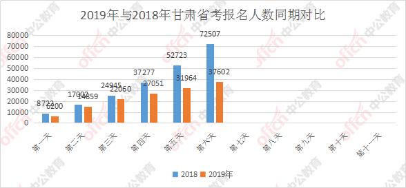 定西人口有多少_甘肃各区县人口统计,快来看看你的家乡有多少人(3)