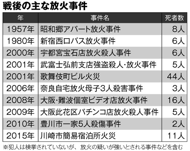 日本警方对 京都动画 纵火犯发出逮捕令 而社会仍在反思 阿尼