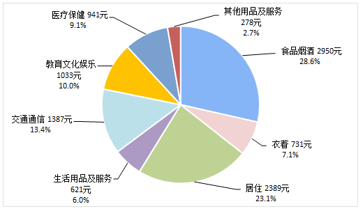 安徽 人均消费_放心消费在安徽(2)
