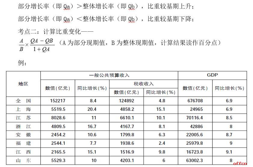 2020株洲市gdp_株洲市地图(3)