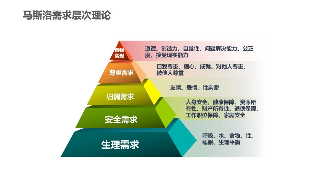 今天小赛给大家整理了一些常用的安全理论:海因里希法则,冰山理论