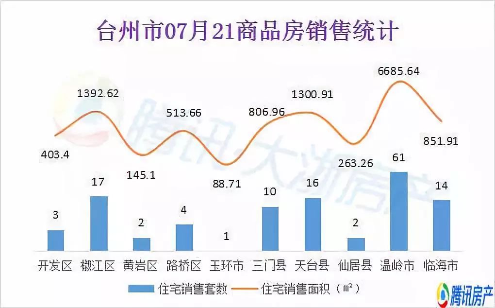 台州天台GDP21年_台州的城市性格与市民性格(2)