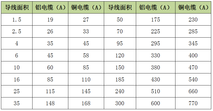 光伏系统如何巧用铝合金电缆