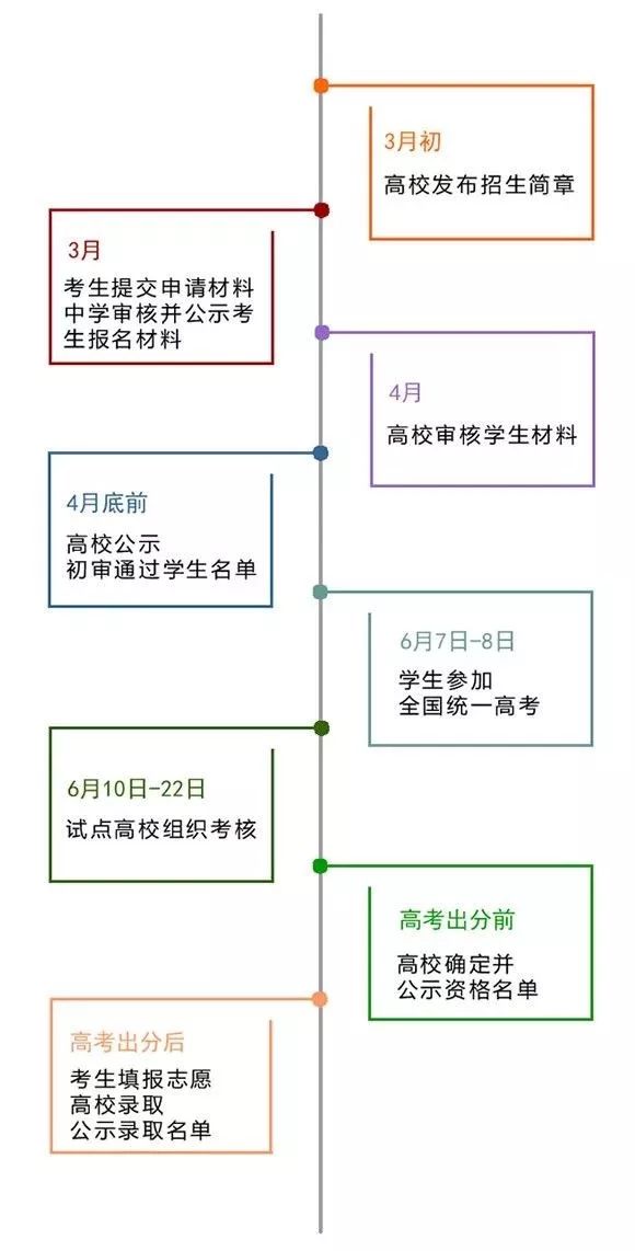 什么是流程图 962d447547c3433dbc08f12c80628770.jpeg