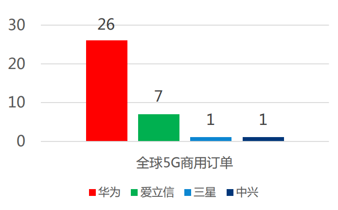 国内网络最好的运营商 96b5e84ec0c5413eb14de69f2889fa4b.png