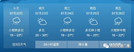 986【提醒】鸡西气象台今日解除大风、暴雨蓝