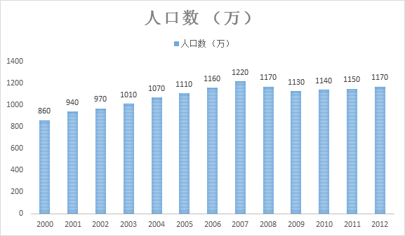 人口调查局_看美国人2014年家庭年收入多少 你的幸福感增加了吗 甘肃一县欠(3)