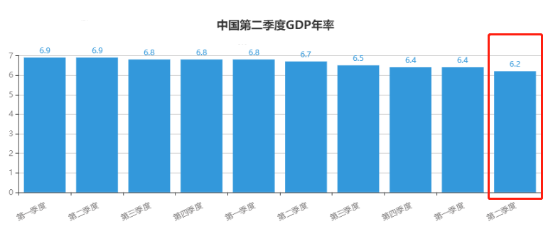 二O二O年台湾GDP_欧元区二季度GDP超预期 摆脱二战以来最长衰退(3)