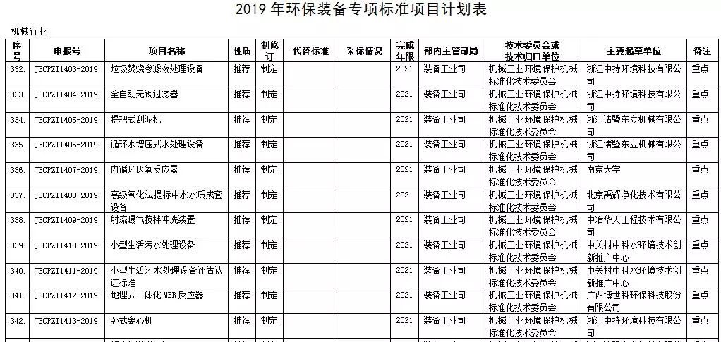 GDP倍增计划征求意见通知_五年计划gdp