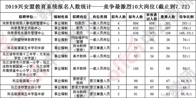 兴安盟各旗县gdp是多少_GDP百强县全部跨进500亿时代