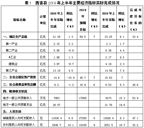 吉县19年gdp是多少_2021年江西上饶gdp 上饶2021年城市规划图