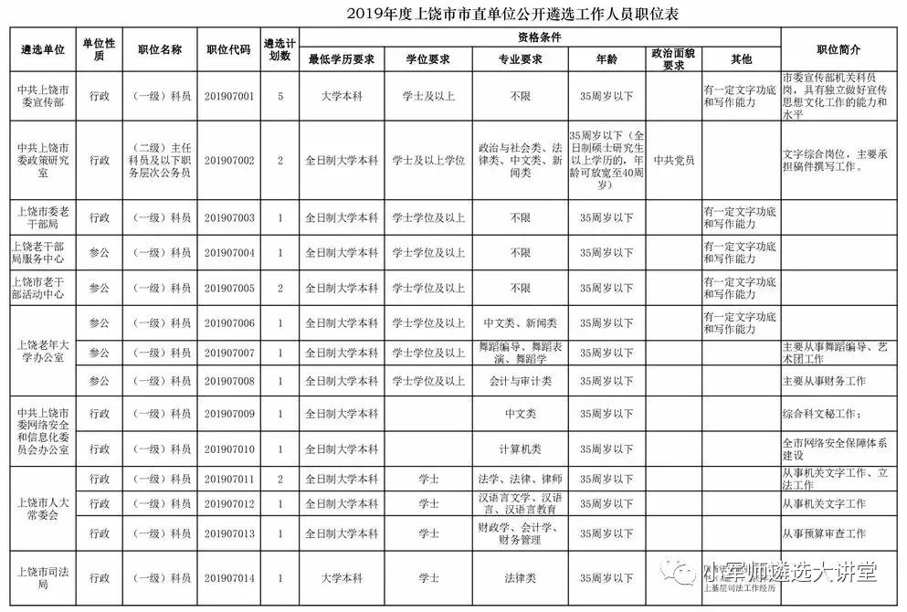 下应人口_人口普查(2)