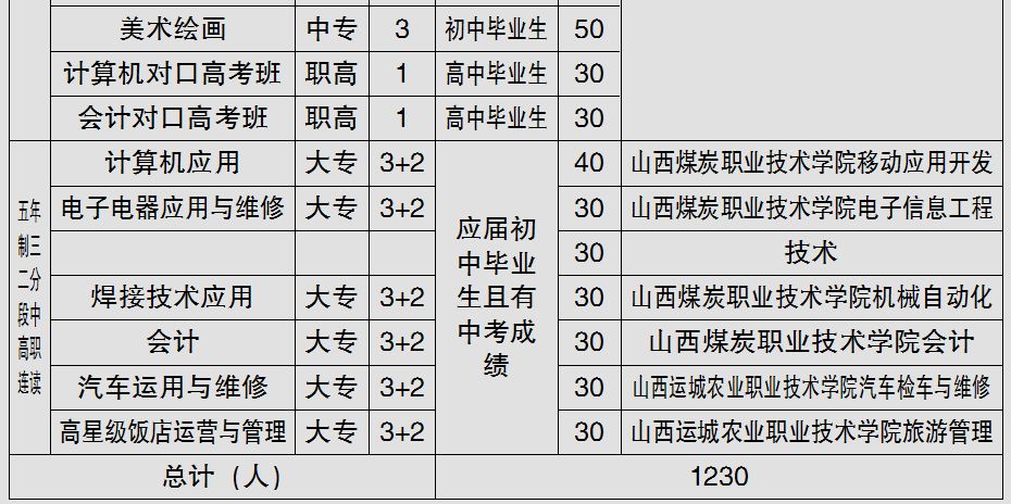 普通高中毕业证