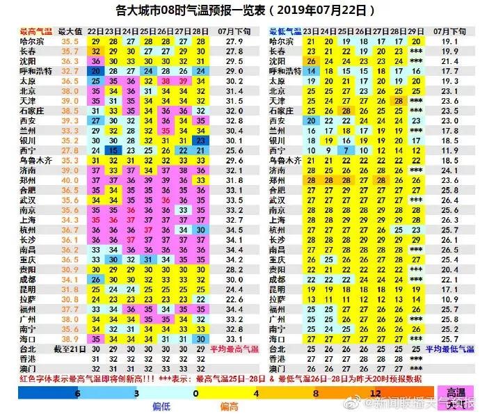 新闻联播天气预报曲谱_新闻联播天气预报(4)