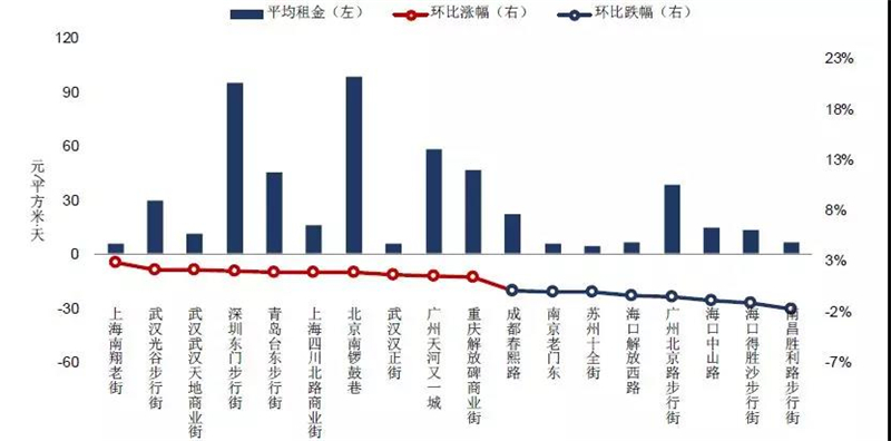 2019光谷GDP_全球gdp2019