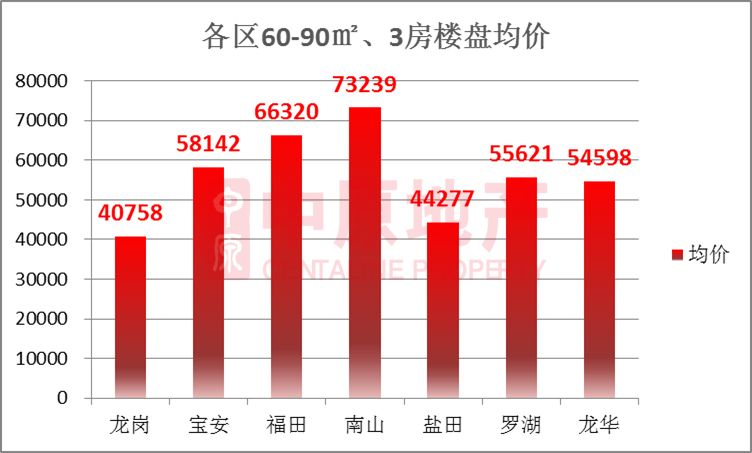 南山区vs宝安区GDp对比_深圳十区GDP排名曝光 附各区详细成绩单(2)