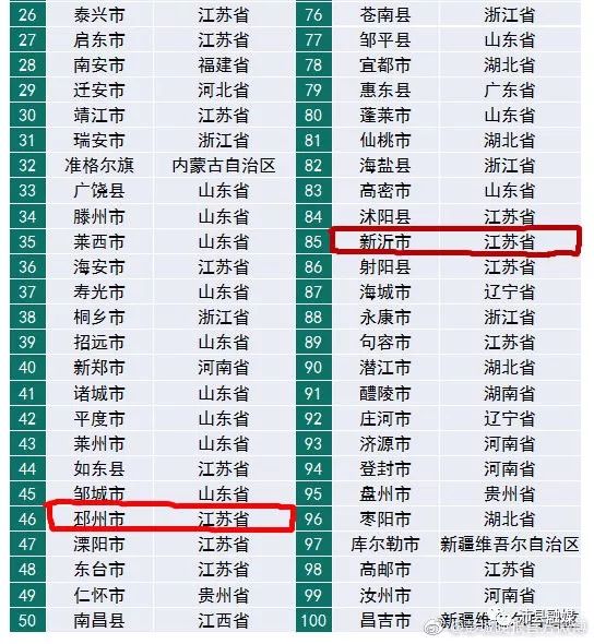沛县2019年经济总量_2017年沛县航拍图
